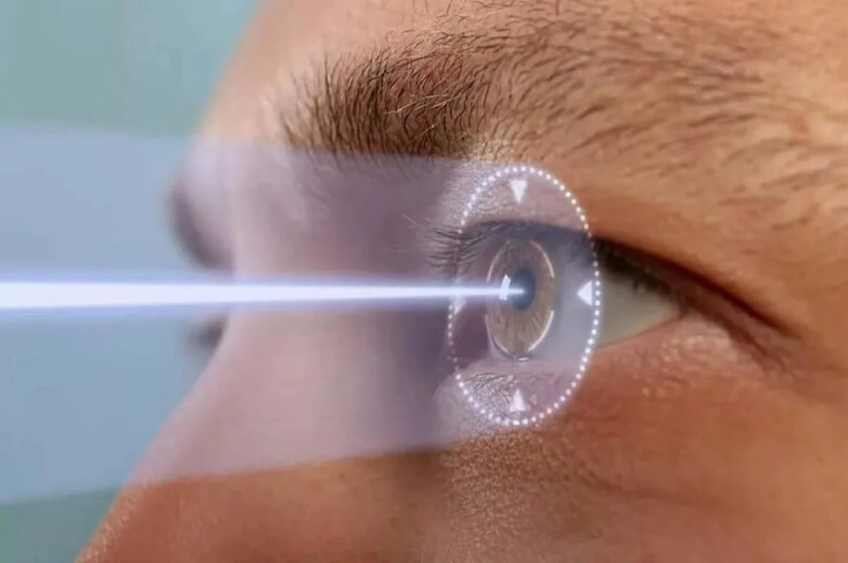 Lasik Göz Ameliyatı